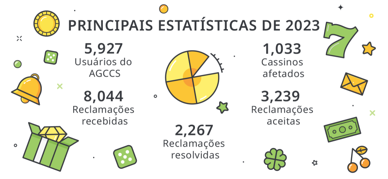 nao.conto