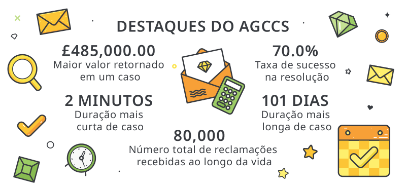 como usar o pinnacle game profiler