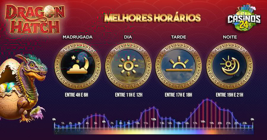 jogo da servia